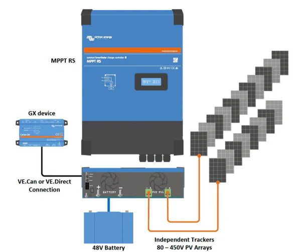 Victron SmartSolar MPPT RS 450/200-MC4 – Controler Solar 48 V 200 A MPPT - SunGrid