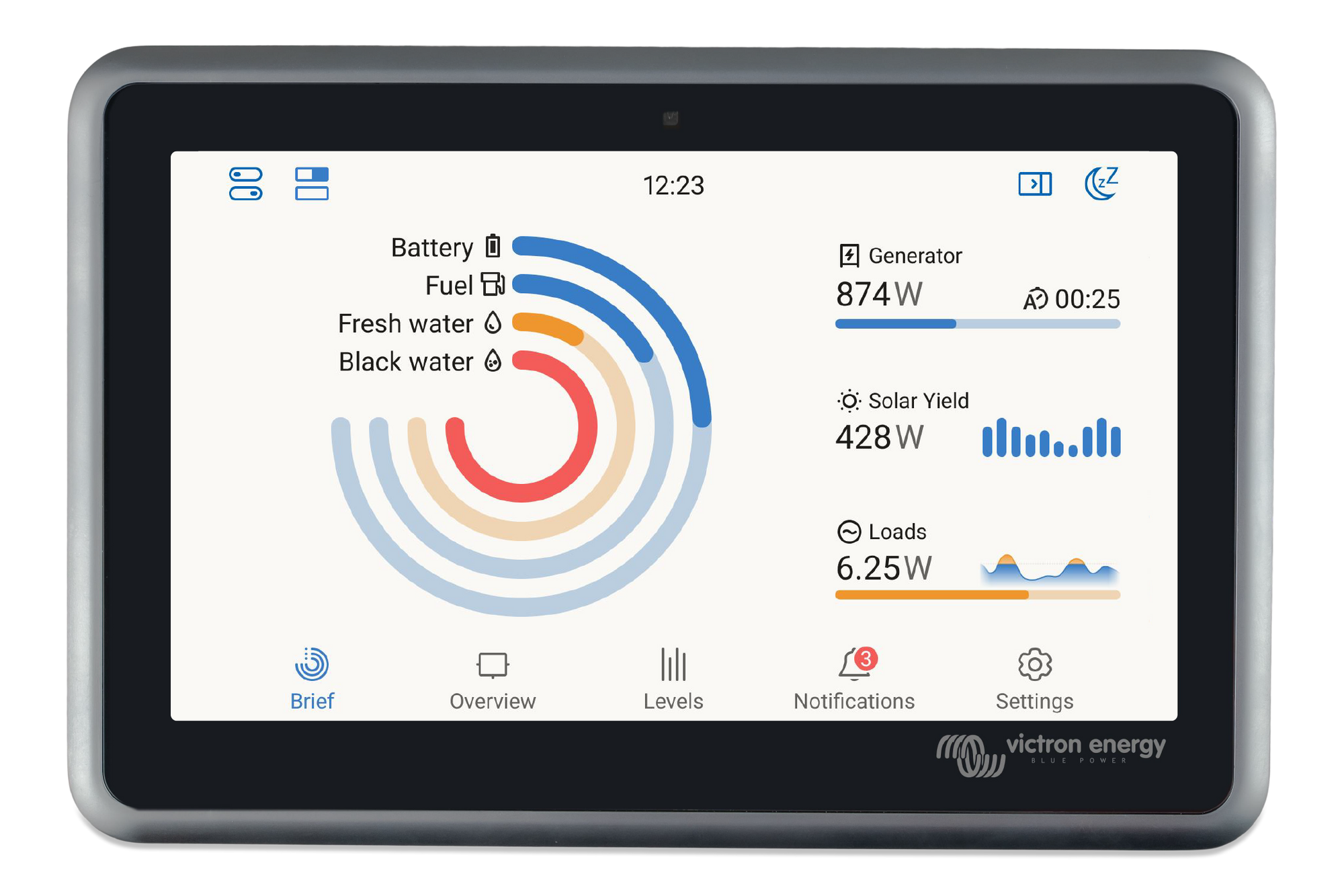 Controller Solar Victron SmartSolar MPPT 150/100-Tr VE.Can