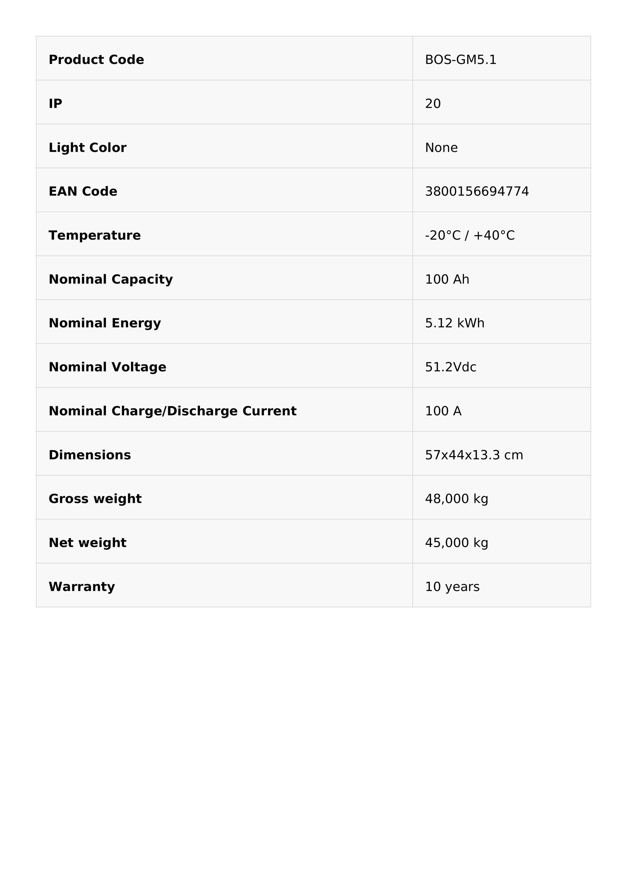 Acumulator LiFePo4 DEYE BOS-G 5.12 kWh High Voltage - SunGrid